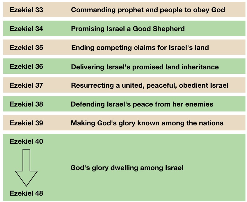 Ezekiel Lesson 35 36 Verse By Verse Ministry International