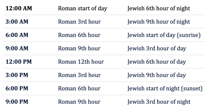 What time of day did Jesus die Verse By Verse Ministry